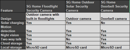 SG Home Ultimate Camera Kit 