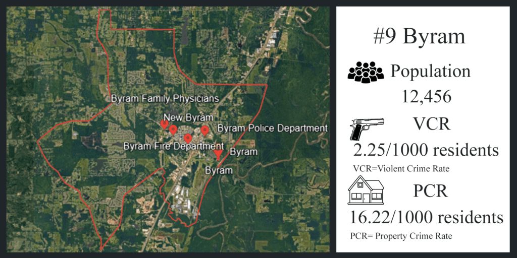 photo of Byram city with some statistics