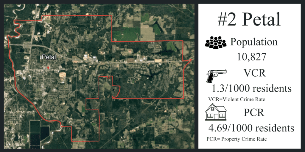 photo of petal city with some statistics