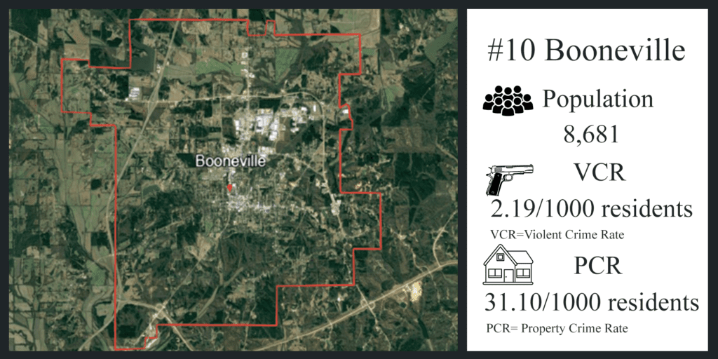 photo of booneville city with some statistics