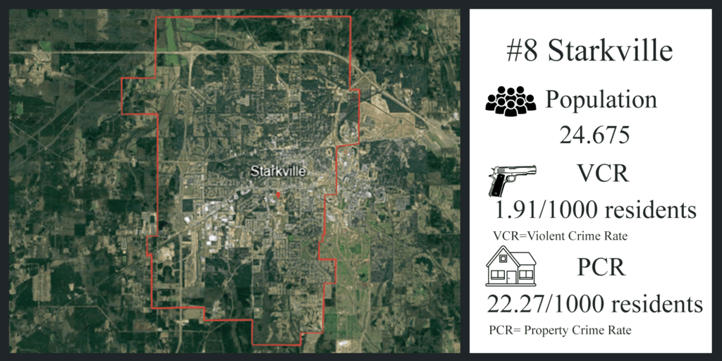 photo of Starkville city with some statistics