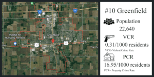 Greenfield map