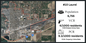 Laurel crime statistics