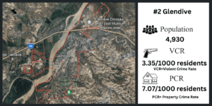 Glendive crime statistics