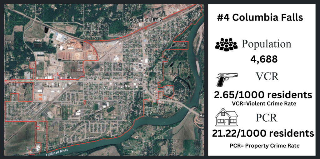 Columbia Falls crime statistics