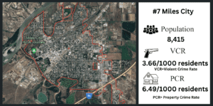 Miles City crime statistics