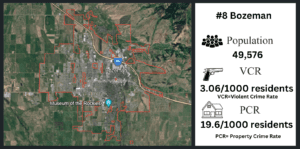 Bozeman crime statistics