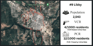 Libby crime statistics