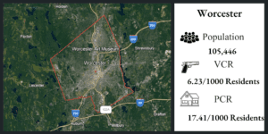 Worcester crime statistics